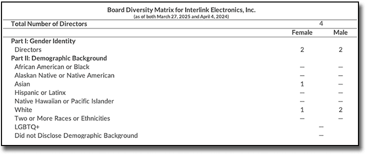 Interlink board diversity matrix