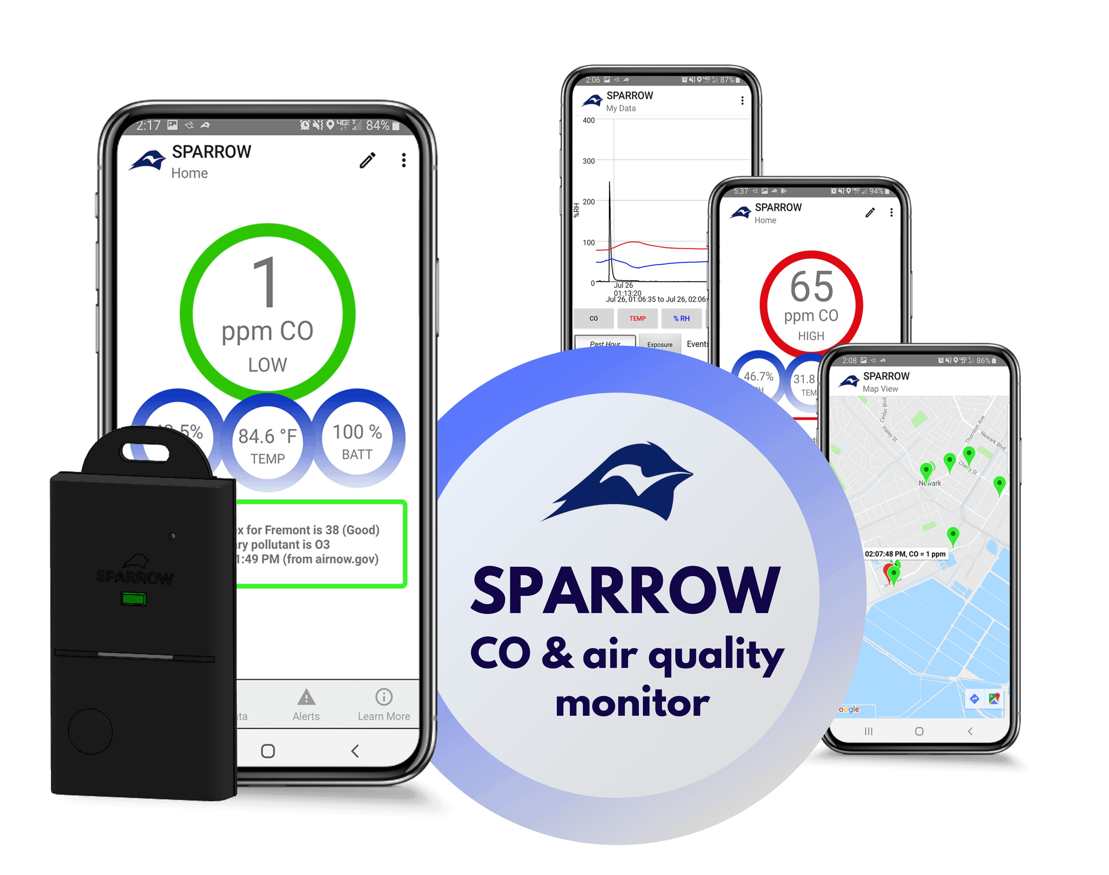 Sparrow lifestyle monitoring